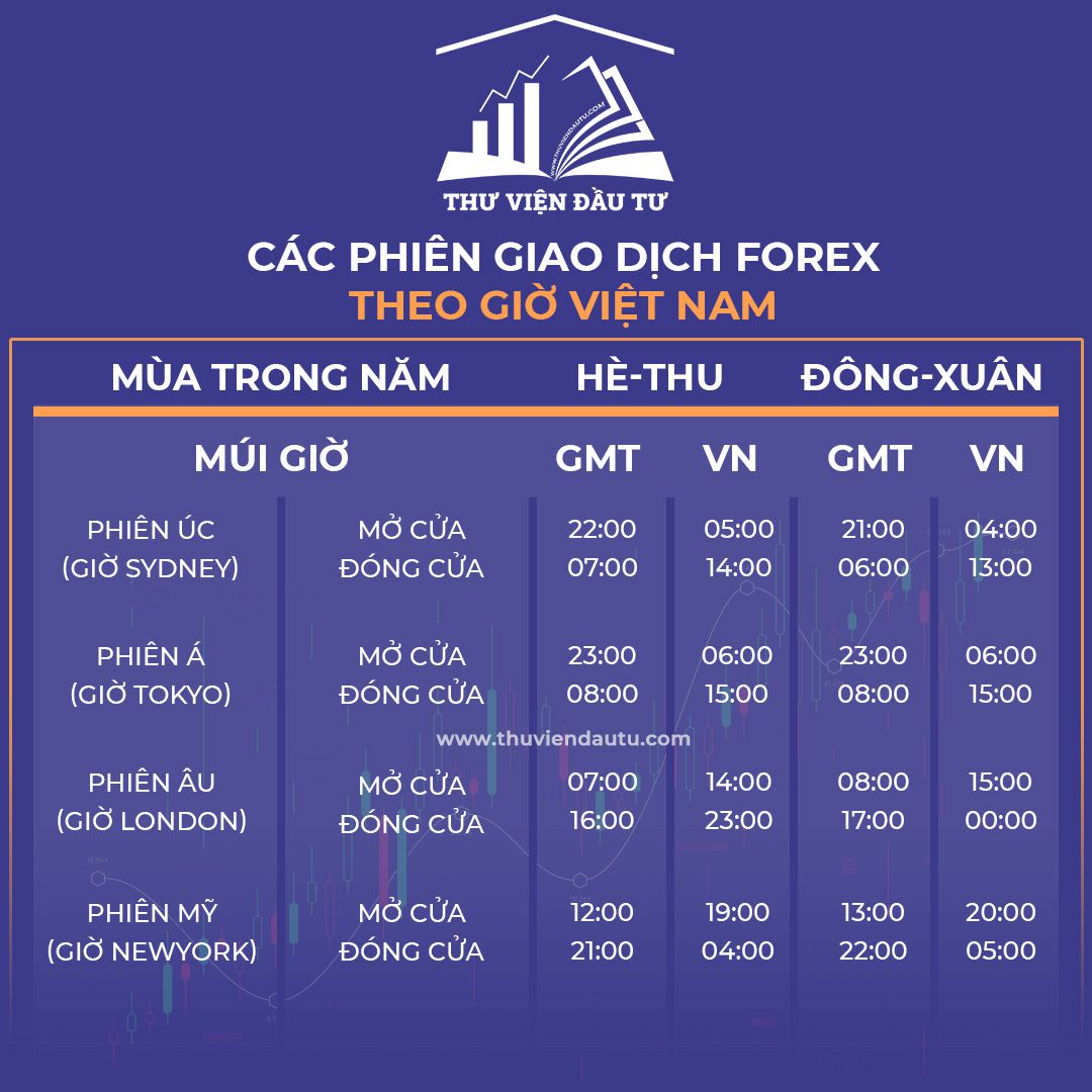 Phiên giao dịch forex theo giờ Việt Nam