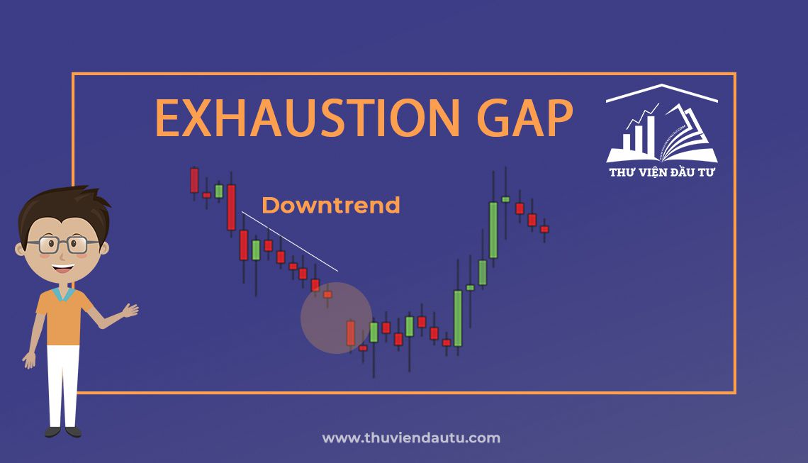 Gap giá giới hạn exhaustion gap