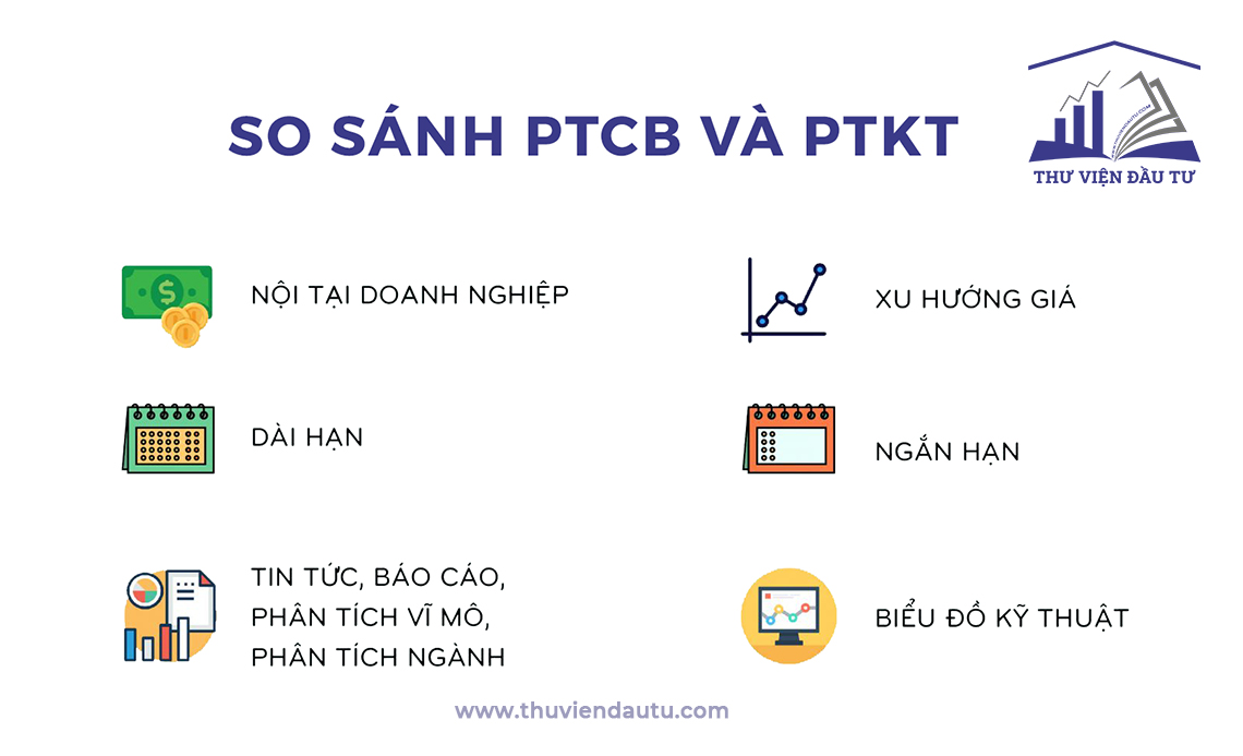 Bảng so sánh giữa PTCB và PTKT